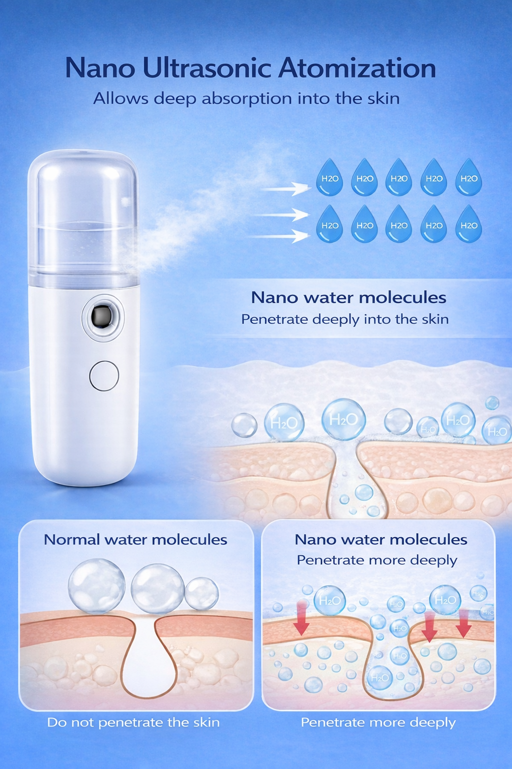 Nano mist facial humidifier technology for better skin absorption